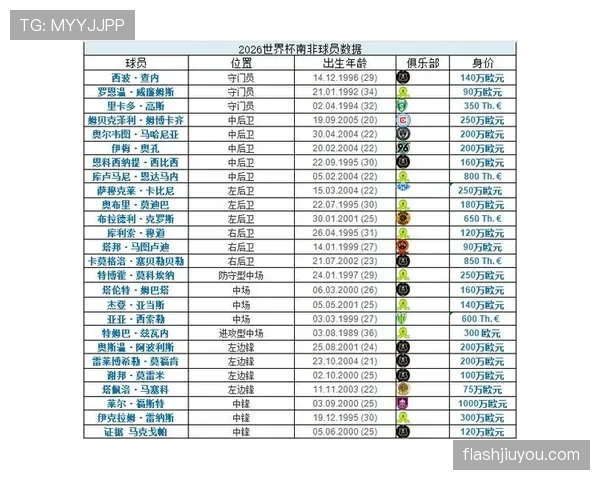 2026世界杯官方小组资格解析