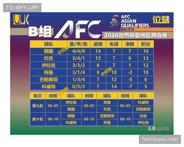 2026世界杯晋级标准怎么算