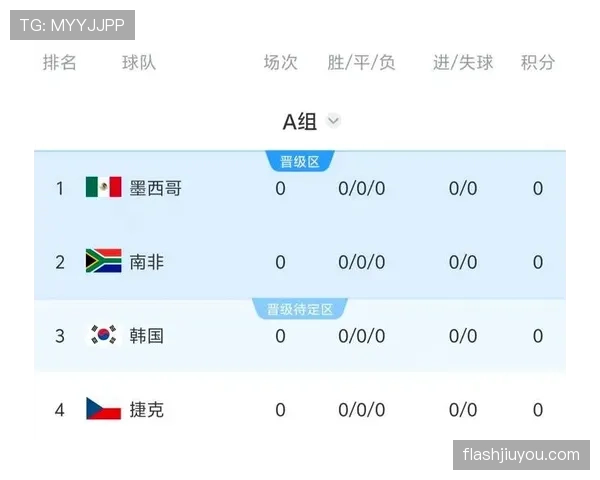 韩国队争夺世界杯A组前二前景解析